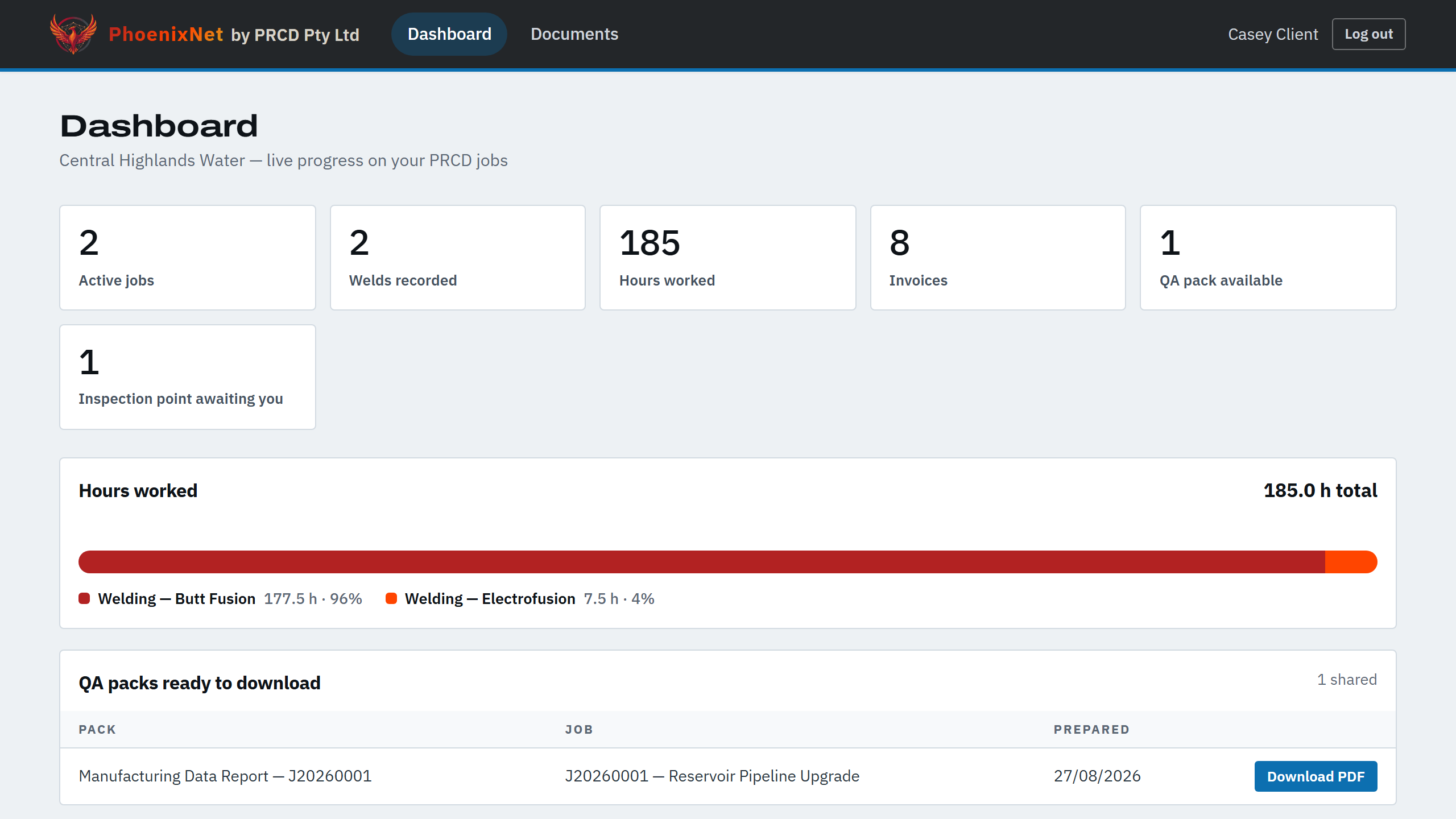 A client dashboard showing jobs, hours, invoices, QA packs and inspection points